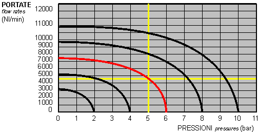portata